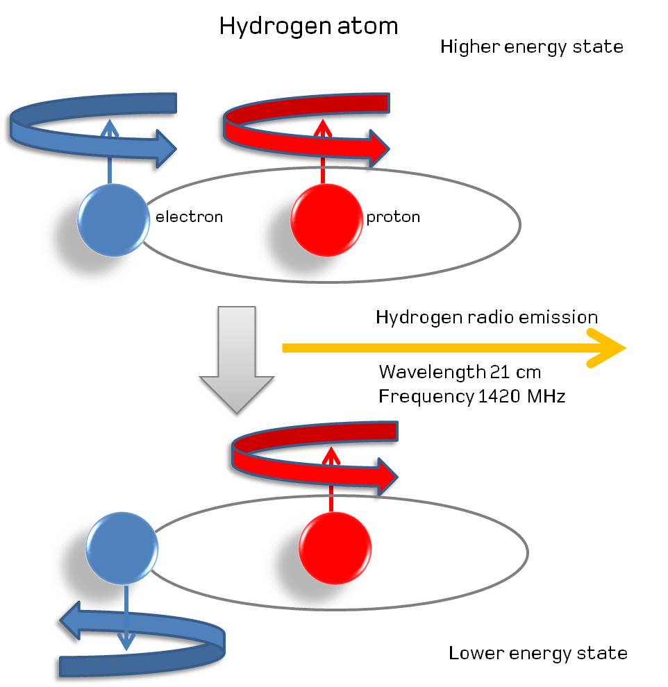 Hydrogen_emission1.jpg